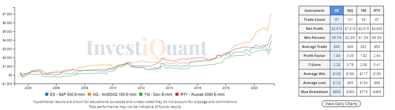 Another day prior Nonfarm Payrolls Report study